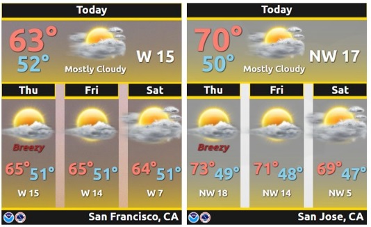 weather in san jose california 10 days