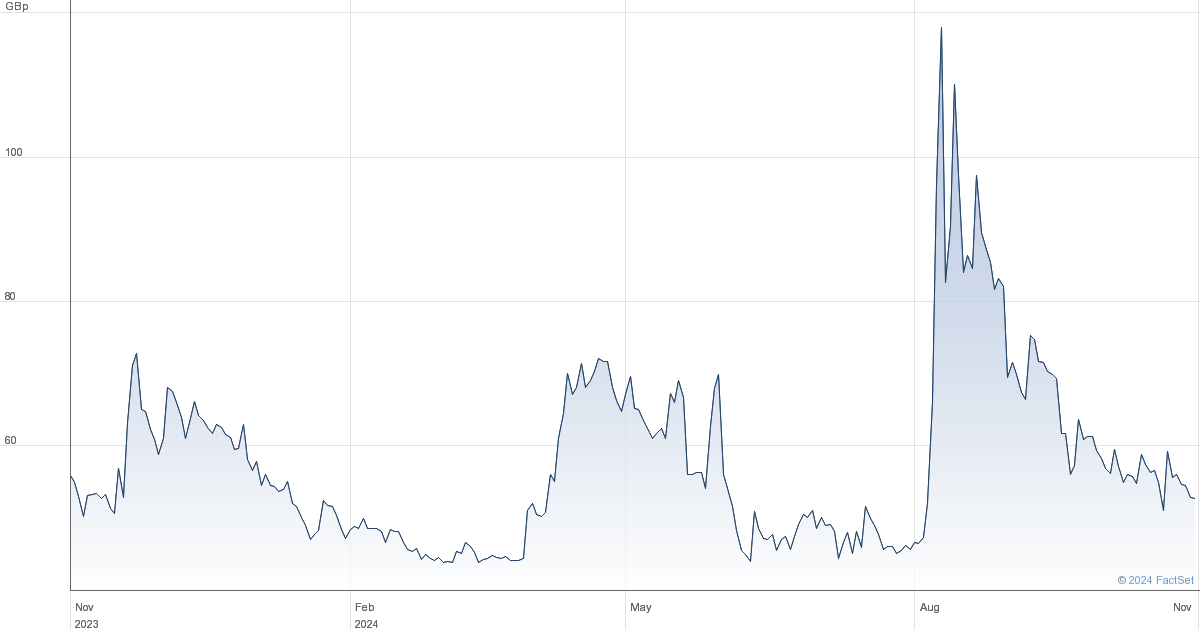 ncyt share price