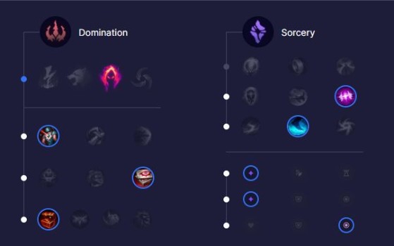 taliyah jungle build