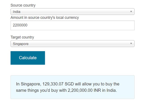 22 sgd to inr