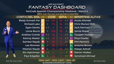 fancode spanish championship weekend t10