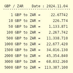 south african rand to pound sterling conversion