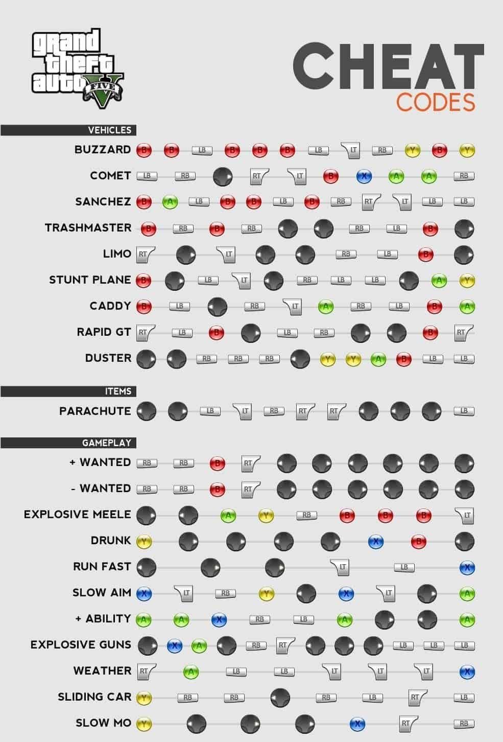 gta v cheats xbox one