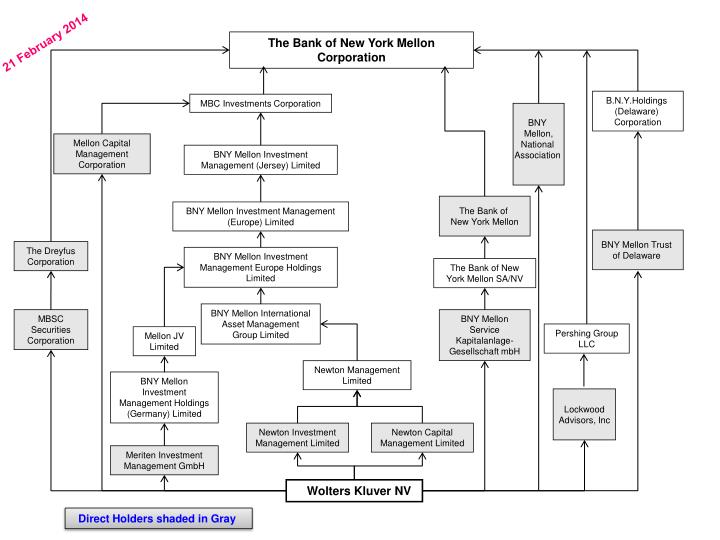 bny mellon grade structure