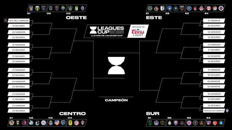 partidos de leagues cup