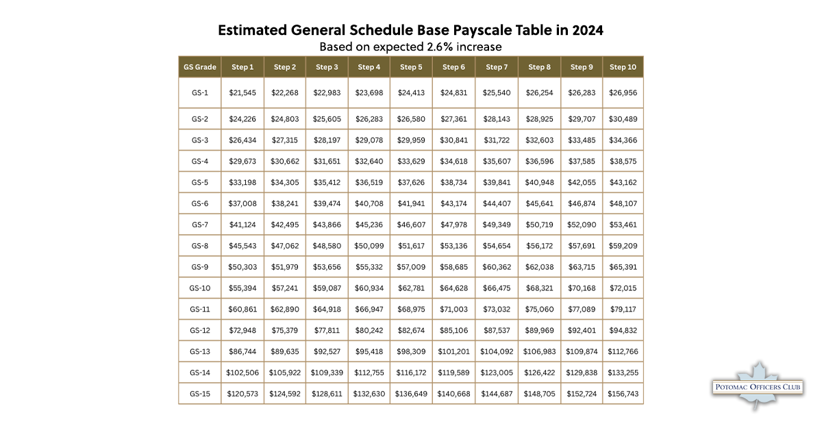 gs paygrade