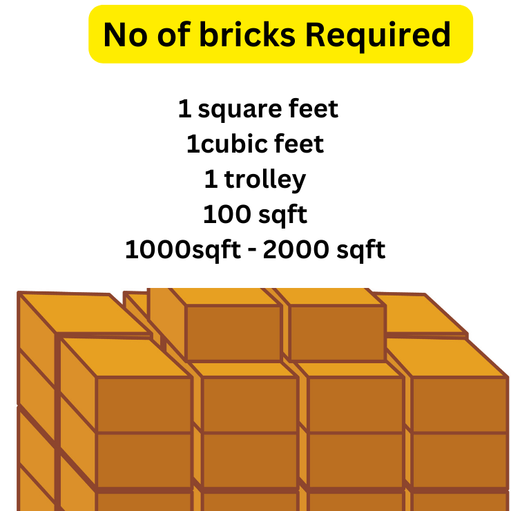 bricks required for 100 square feet