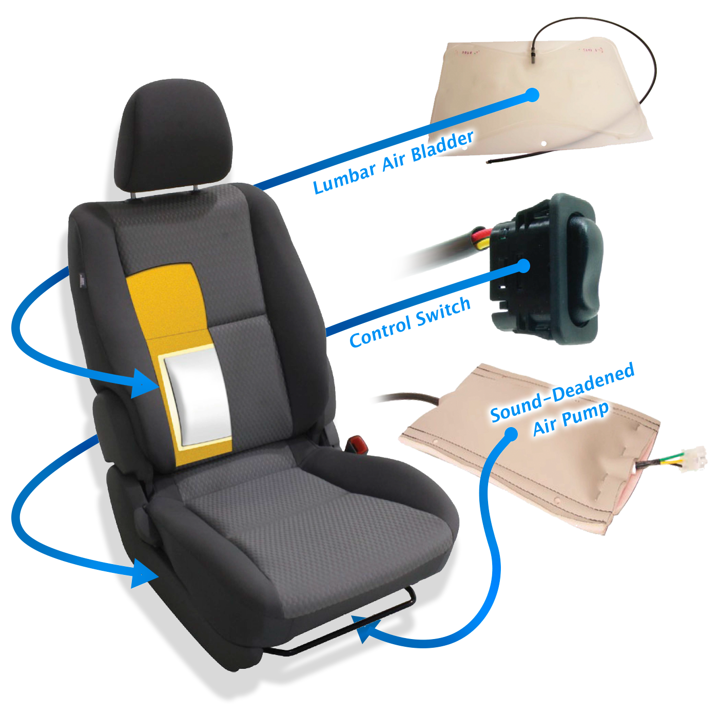 lumbar car seat