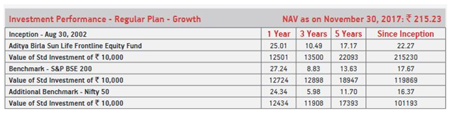 aditya birla sun life frontline equity fund growth regular plan