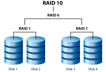 raid disk calculator