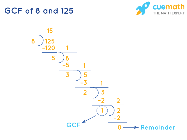 125 divided by 2