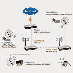 modemi access point olarak kullanma resimli