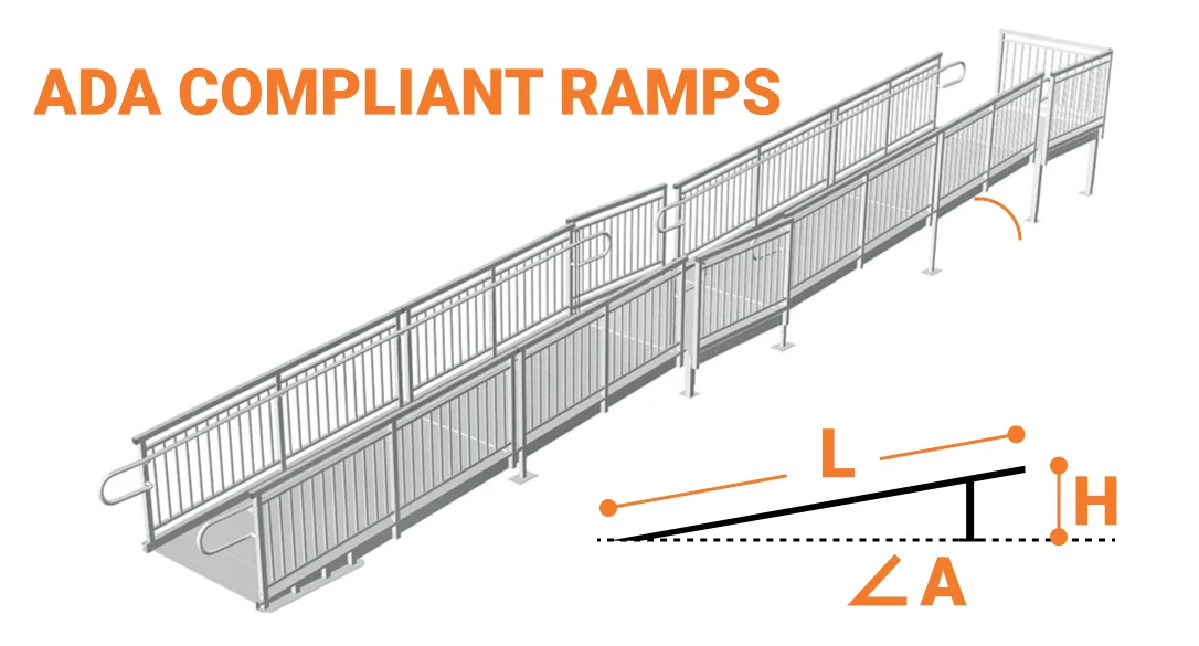 wheelchair ramp slope calculator