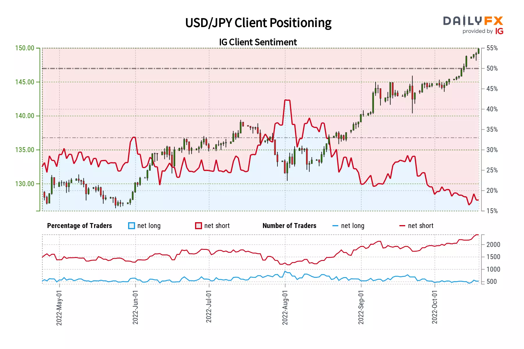 1500 jpy to aud