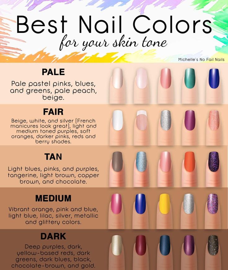 good nail colors for pale skin