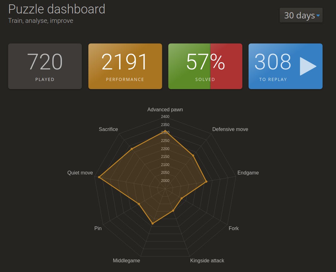 lichess puzzle