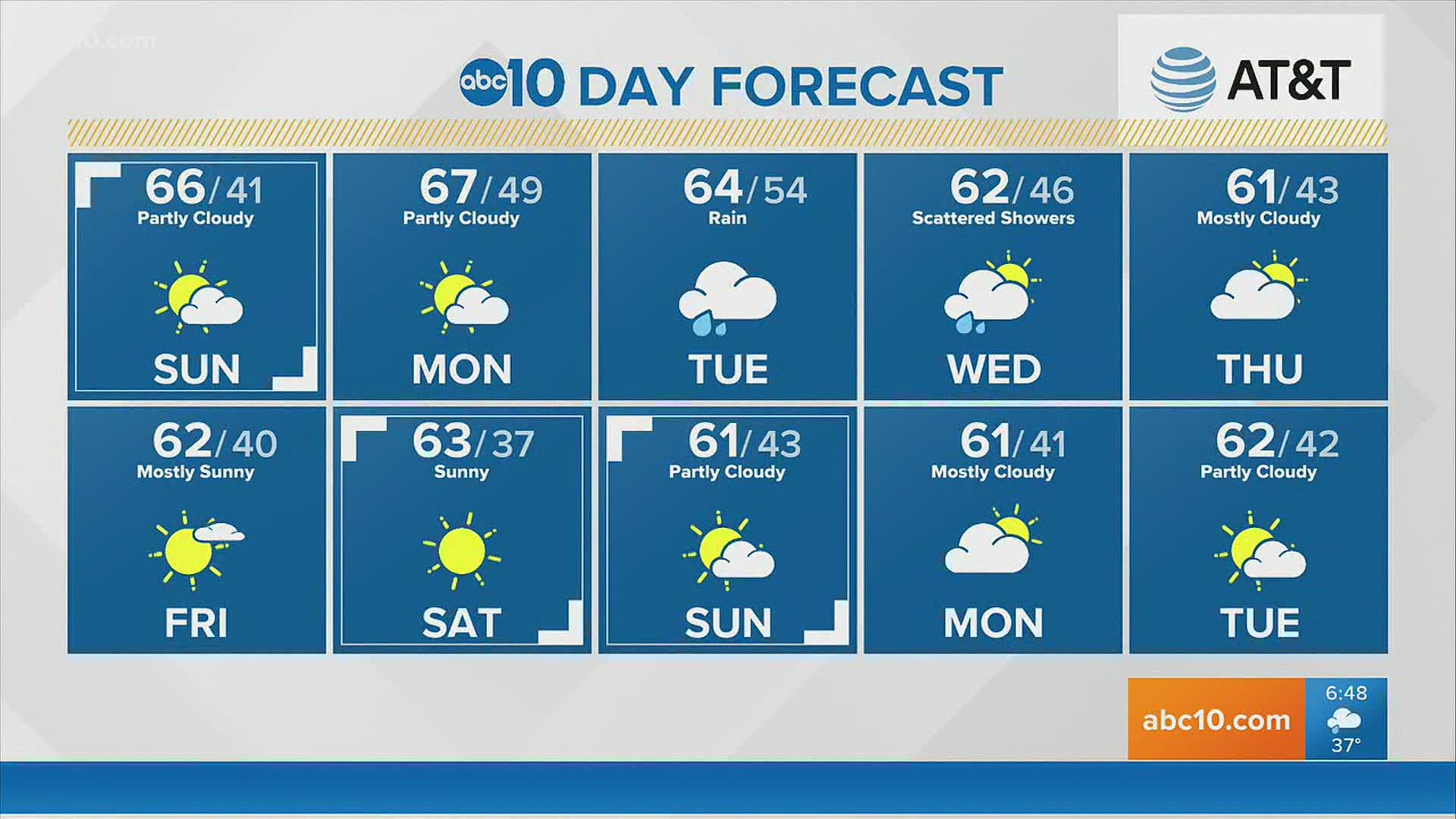 15 day forecast