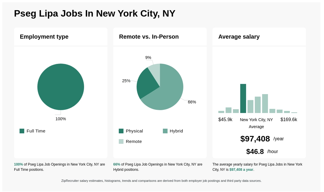 pseg salary