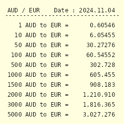 1600 euro to aud