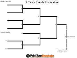 sports brackets double elimination