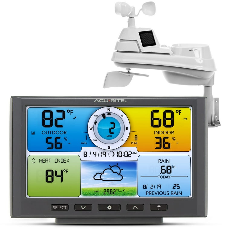 household weather stations