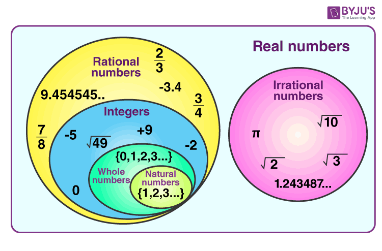 irrational or rational calculator