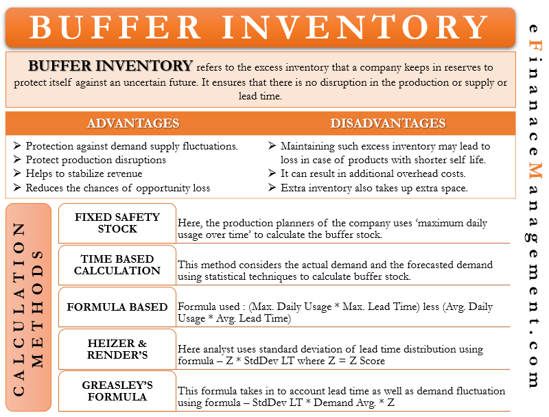 buffer stock meaning in tagalog