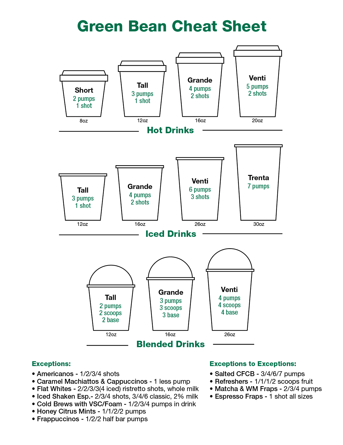 starbucks barista guide pdf