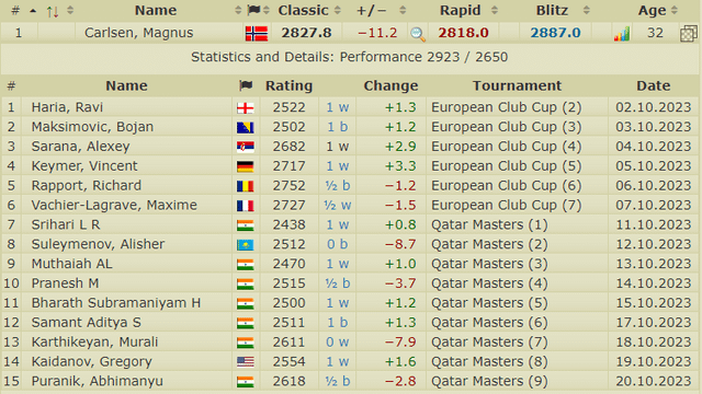 qatar masters standings