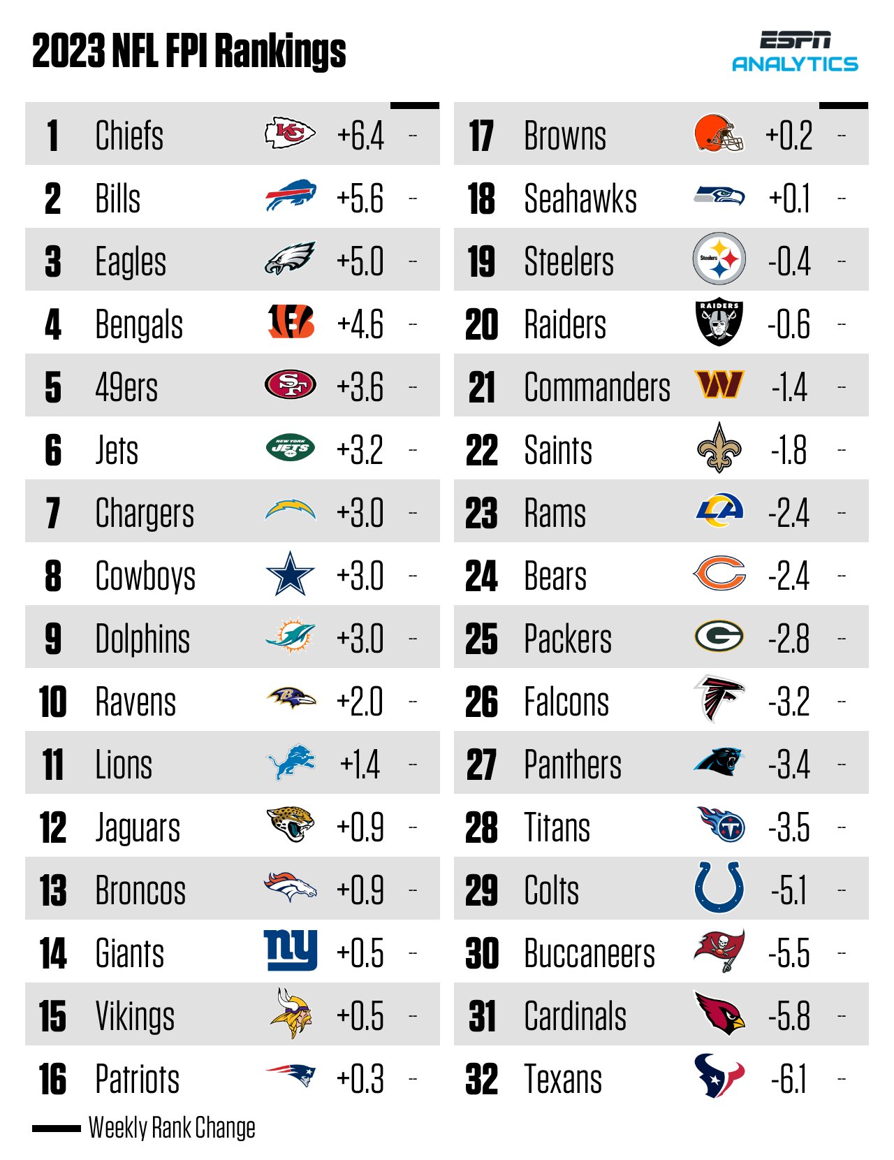 football power index nfl