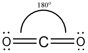 hybridization of carbon in co2