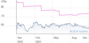 abrdn share price news