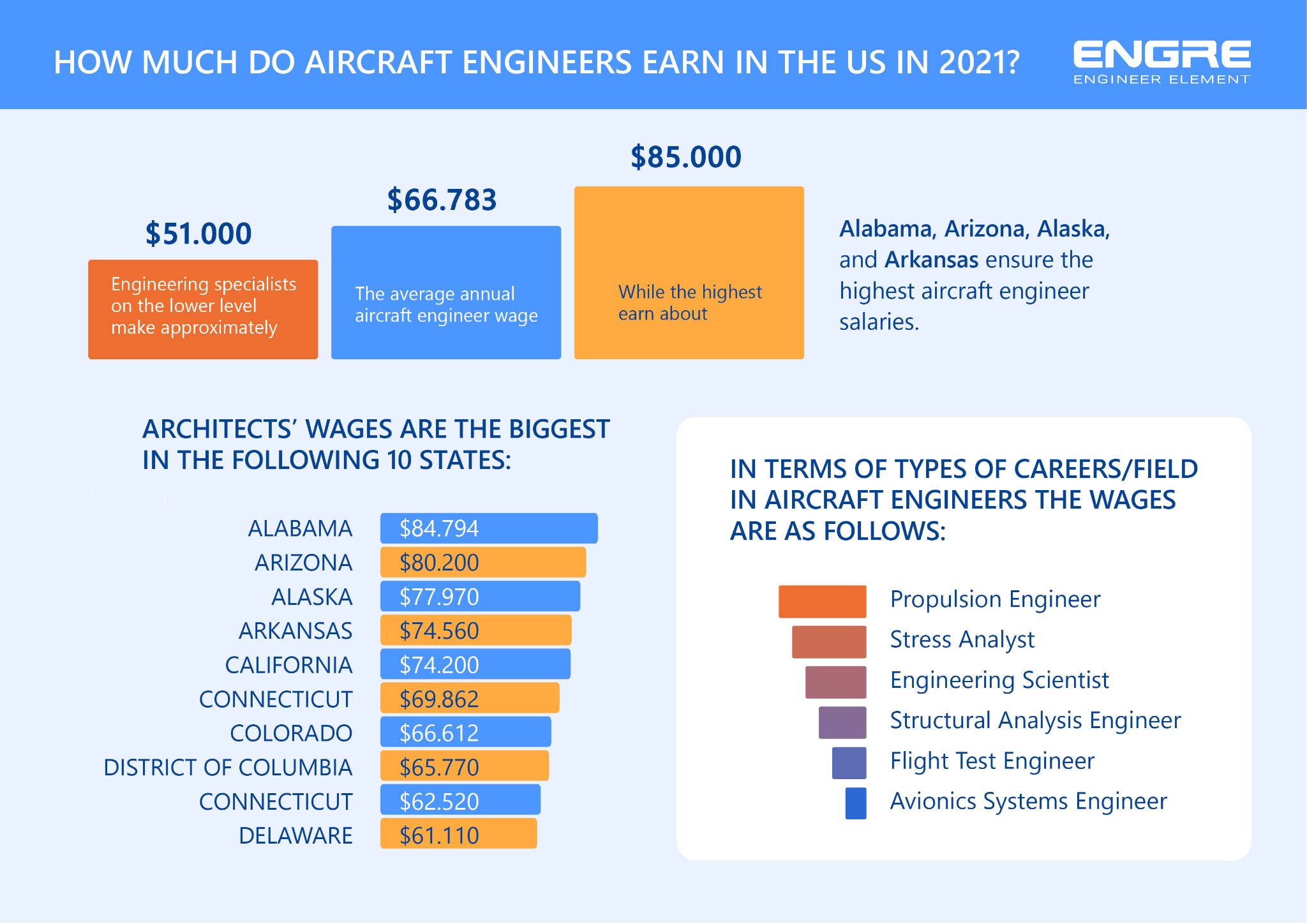 aircraft mechanic salary