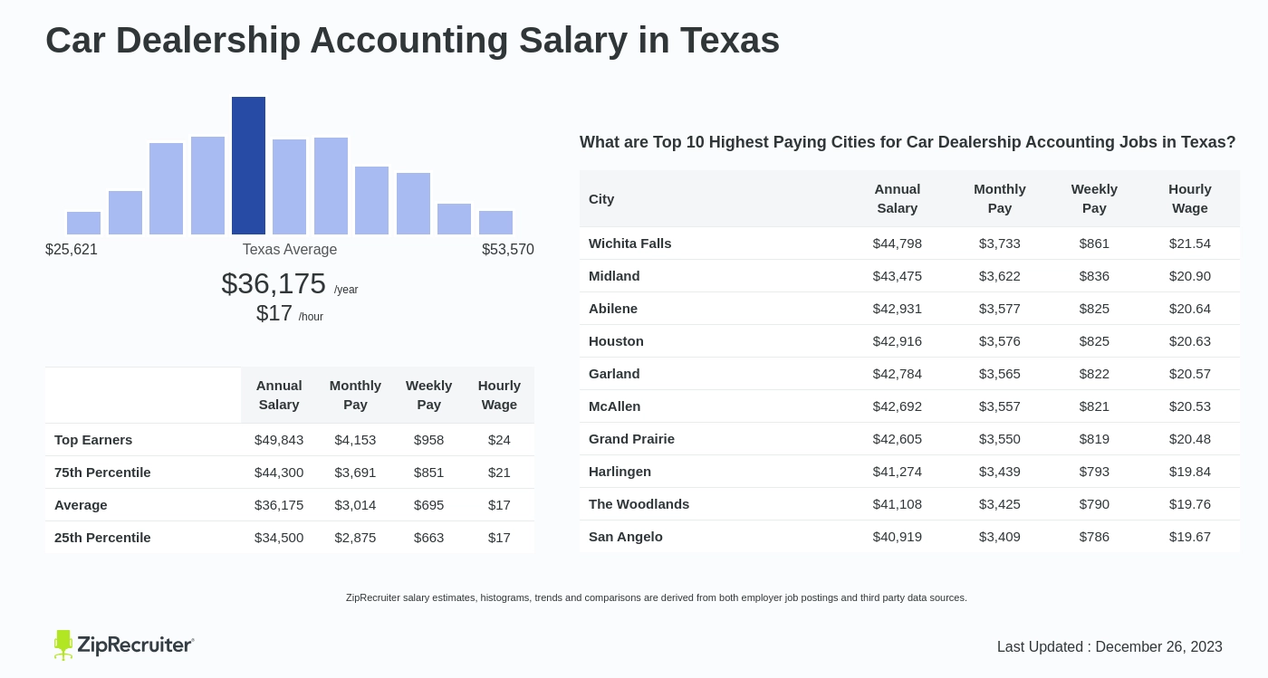 dealership accounting jobs