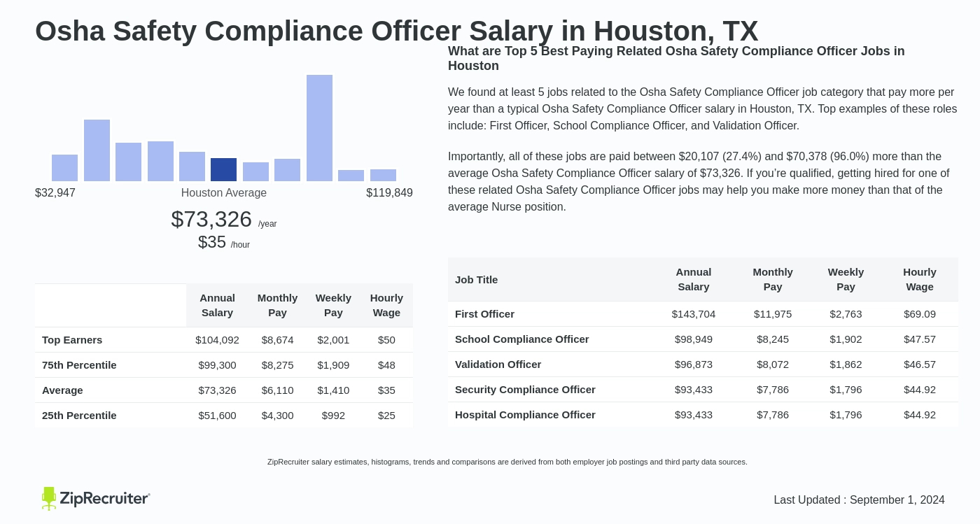 compliance officer jobs