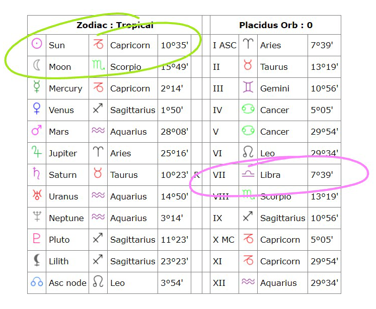 cafe astrology natal chart