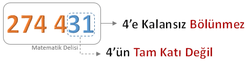 4 ile bölünme kuralı