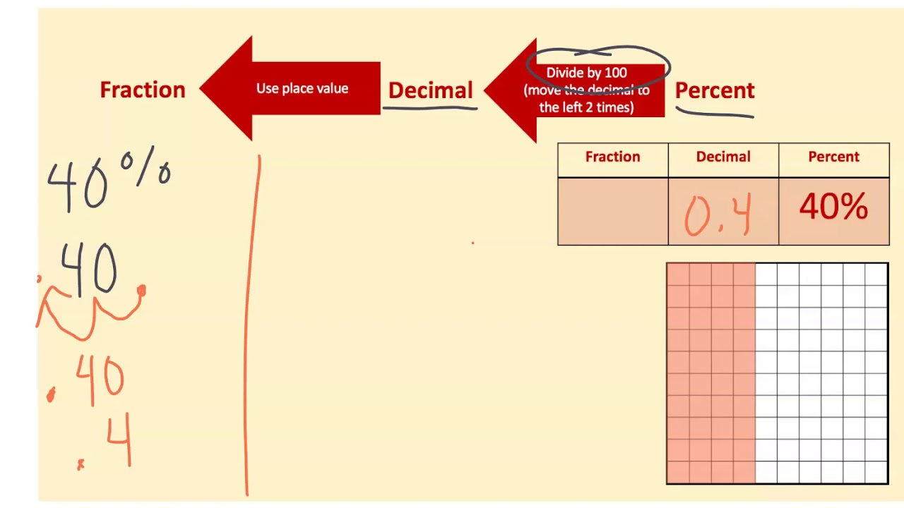 40 as a decimal