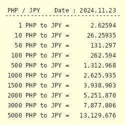 40000 yen to pesos