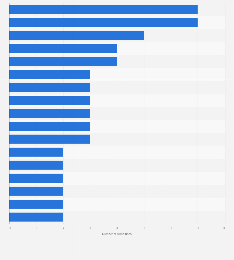 f1 statistics all time