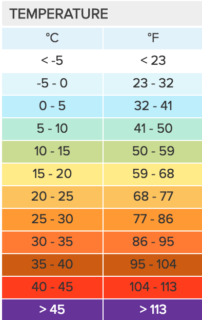 sydney weather forecast hourly