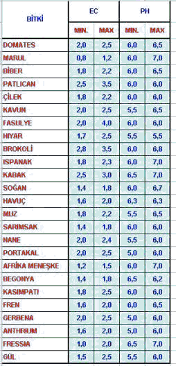 sirkesi ph değeri kaçtır