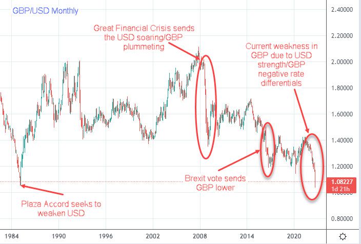 dollar to pound sterling