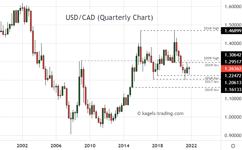 219.99 usd to cad