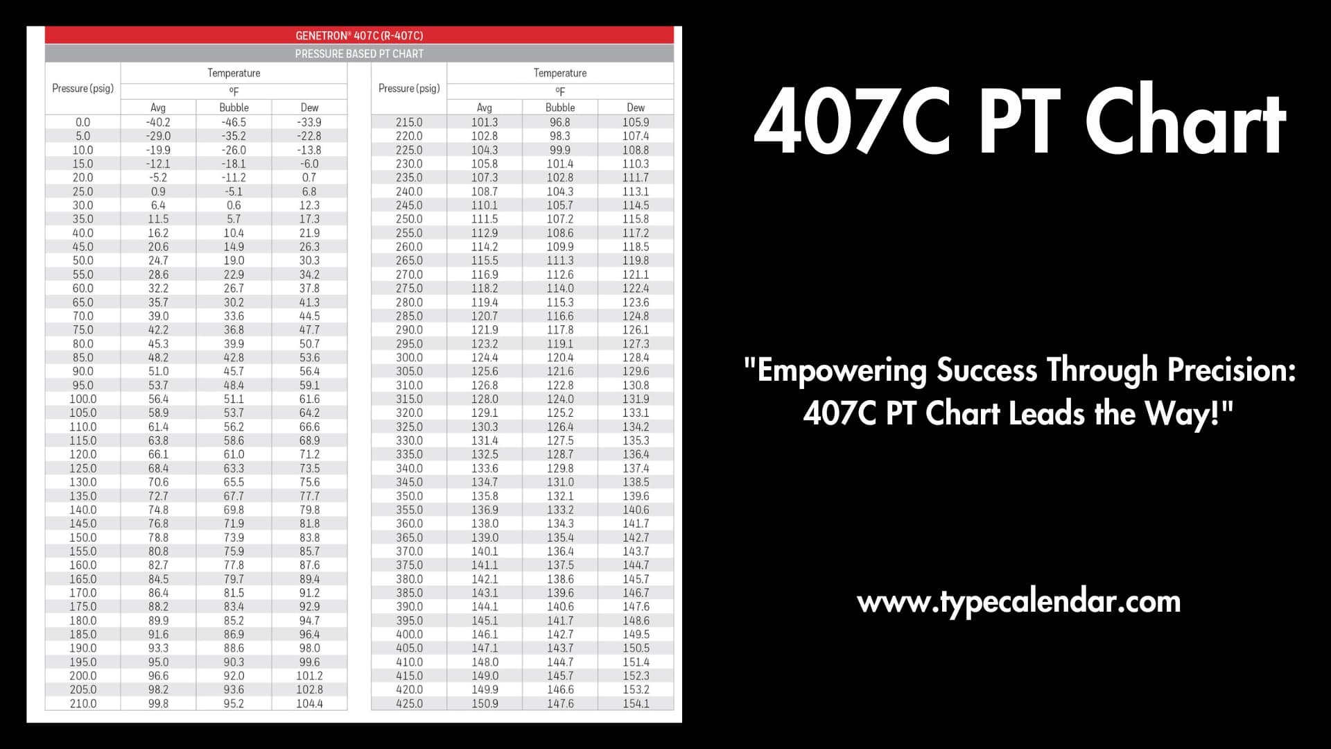 407c p-t chart