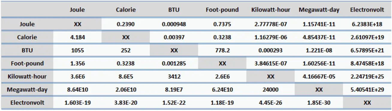 joules to foot pounds