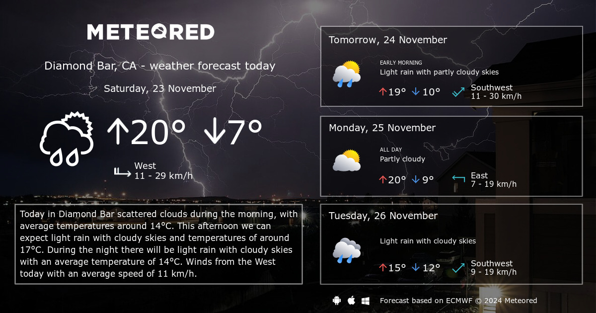 weather diamond bar 10 day