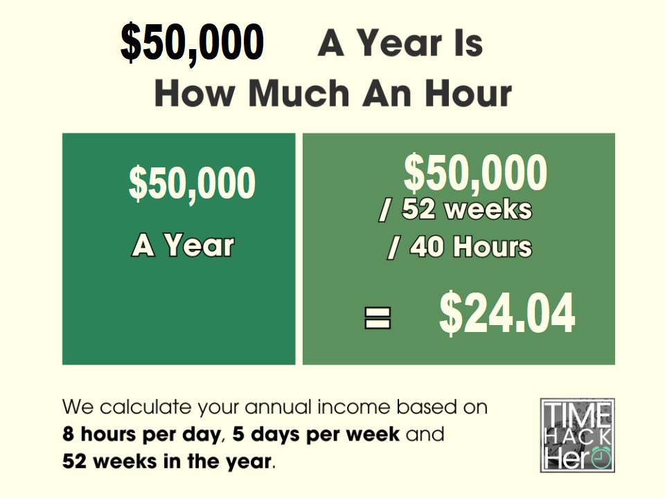 50k hourly wage