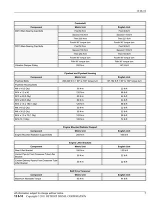 dd15 rocker shaft torque specs