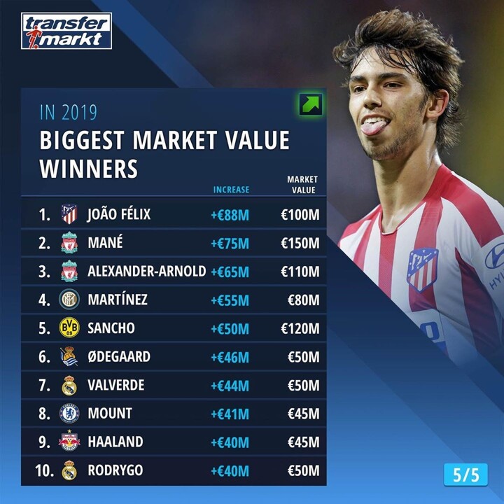 joao felix market value